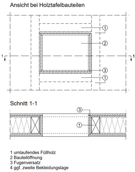 Prinzipskizze für Öffnungen aus der Holzbaurichtlinie